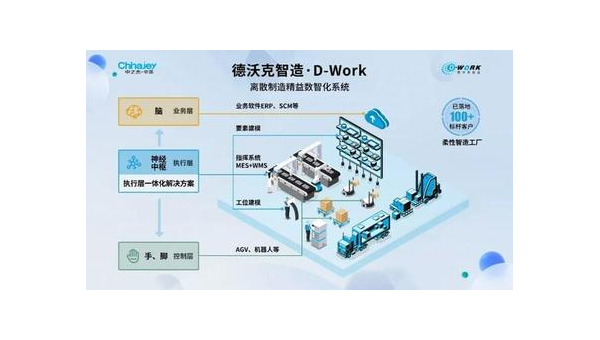 上杭提升企业竞争力：工业软件定制开发的全面指南